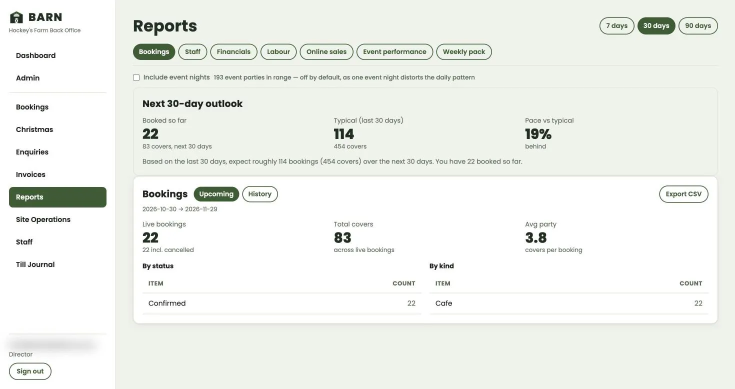 Barn’s Reports screen for Hockey’s Farm Shop: a 30-day bookings outlook with 22 bookings so far against a typical 114, and 83 covers booked